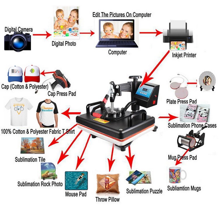 15-in-1 multifunctionele warmt - Commercial Printing Machine For Shirts recensie en prijs