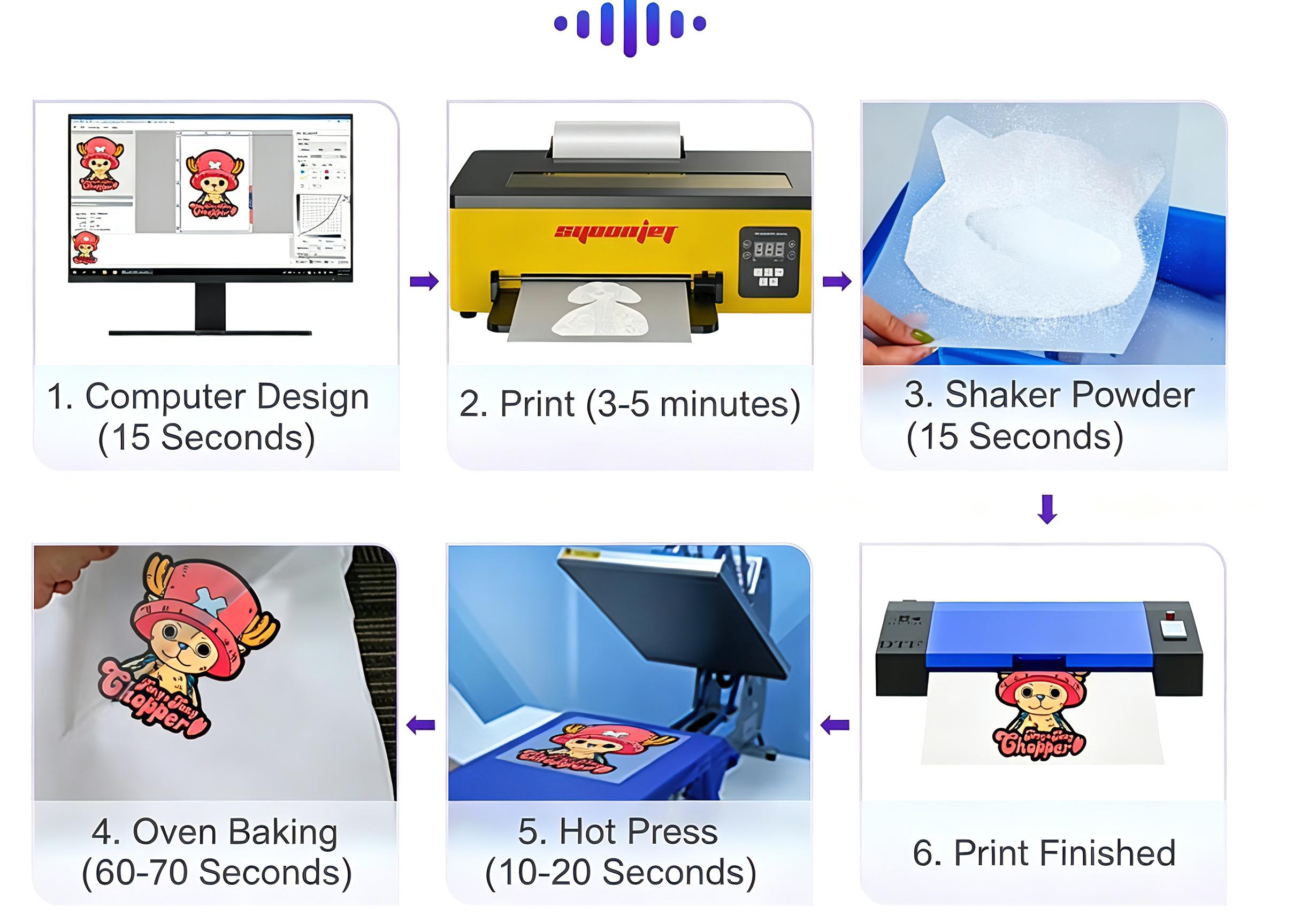 Verbeterde DTF A4-printer met  - Commercial Printing Machine For Shirts recensie en prijs